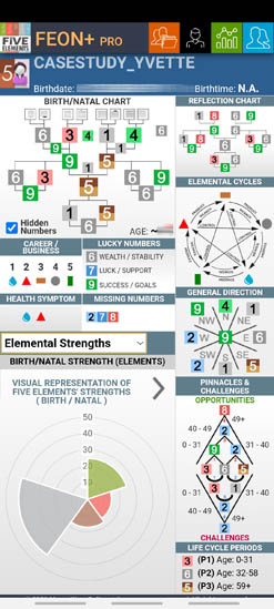 Elements of Numbers: Elemental Strengths