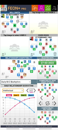 Relationship/Compatibility Chart between Will Smith and Chris Rock. Base don EON chart plotted through FEON+ Pro (Android) profiling tool