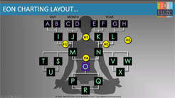 Elements of Numbers EON Chart layout