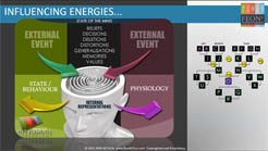 Elements of Numbers: Influence