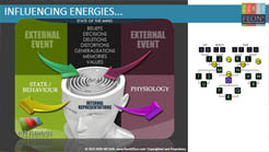 Agility in Profiling: Career Profiling - Influencing Energies